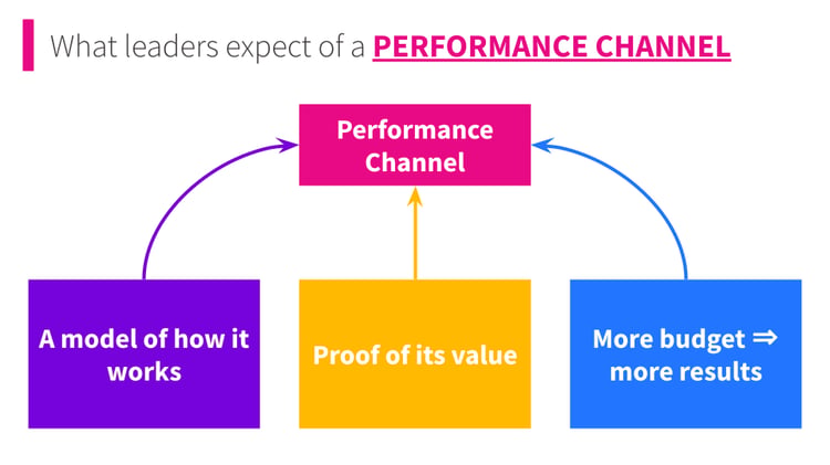 [Webinar Replay] Making SEO a Performance Channel for ecommerce